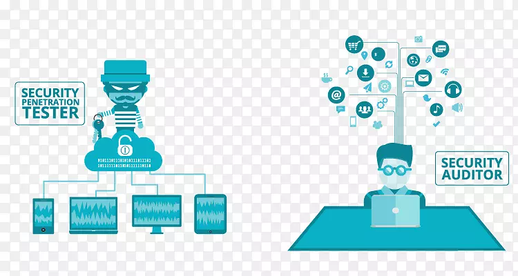 �������ȫ��Ϣ������ȫ������簲ȫ�������-������