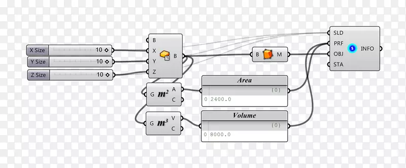 ����������Ʒ����ߵ��������-������