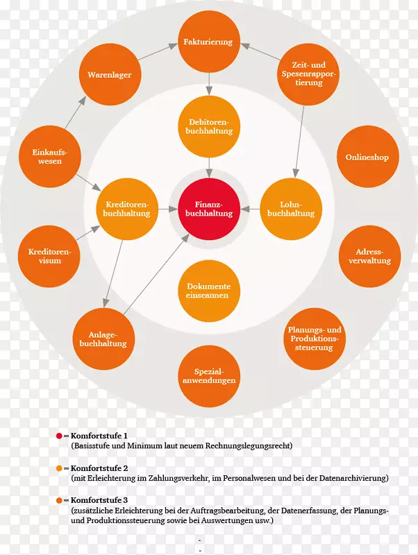 ��Ʒ���Ʒ����֯ͼ��.���-������