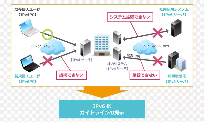 ����������Ʒ�����֯����������-������