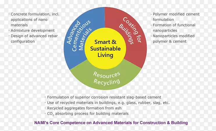 �������Ͻ����߼�����ͼ������-������