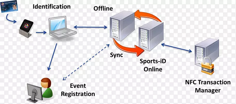 ���������Ʒ�����֯��-ս�Ժ���-������