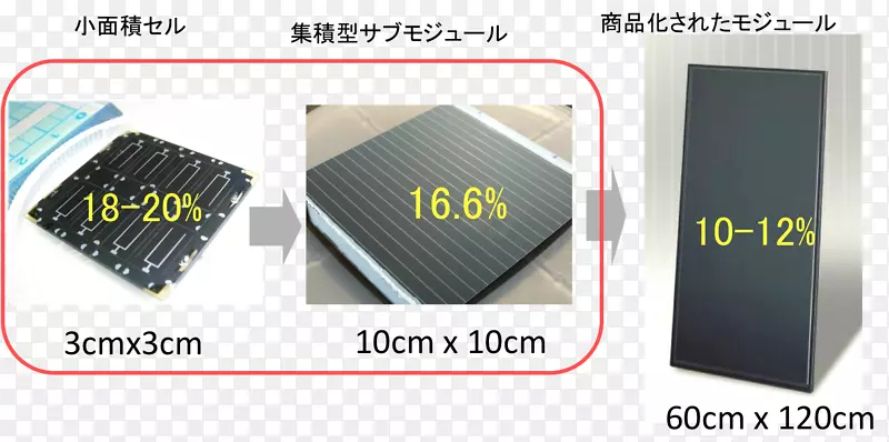 ��Ʒ��Ƶ����������Ʒ�Ƶ�̼-������