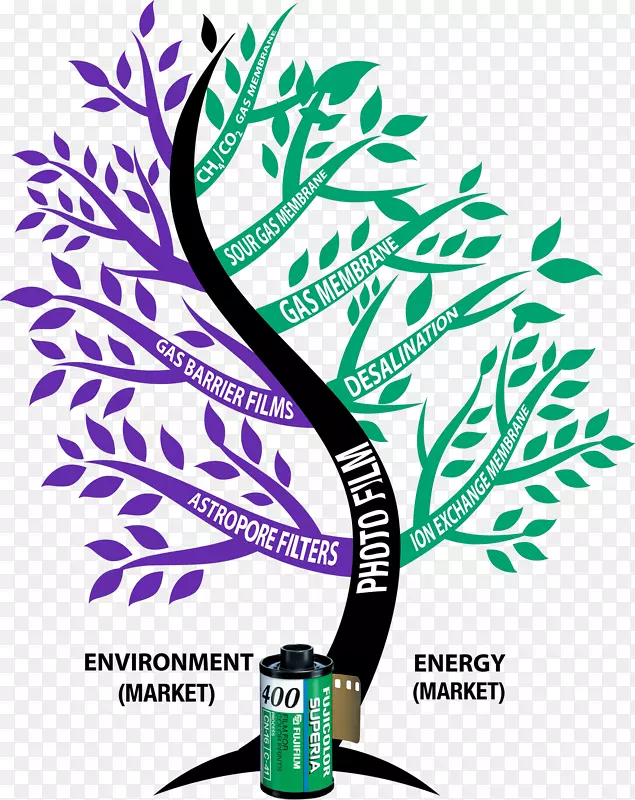 �������廭��ɫƷ�ƿ���ֲ��-����ǰ��-������