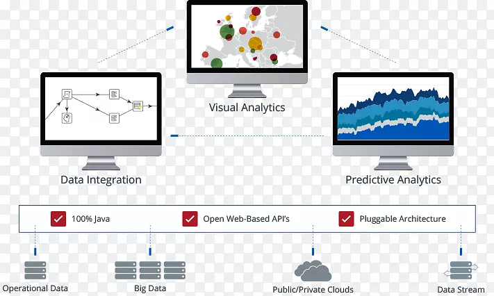 �����������Ѯ�ڴ����ݷ���.��ҵƽ̨-������