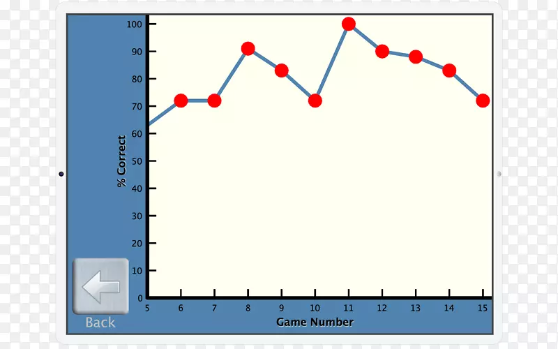�о�ѧϰӦ���̵���Ļ��ͼ�ֻ�Ӧ�ó���-ѧϰŮ��-������