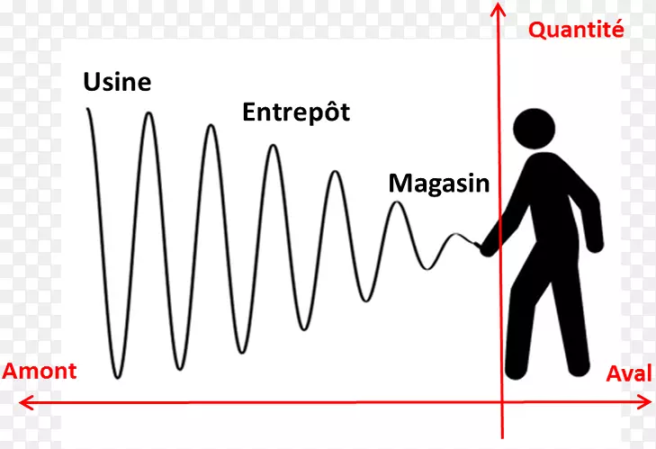 ��Ӧ���е�ţ��ЧӦ����Ӧ��������������ɼ������ع�-����-������