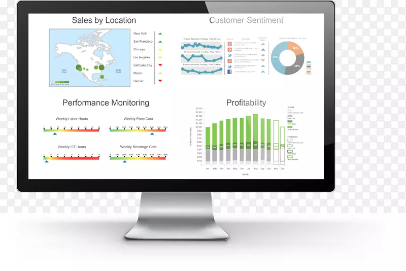 ������ʾ����ʾ�������Ʒ��ҵ��-������