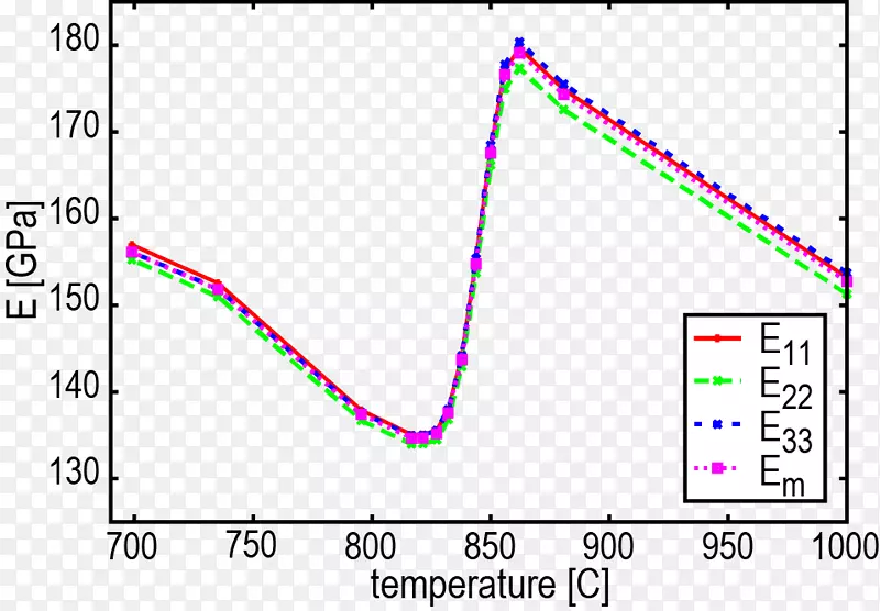 ����������-��̼-������