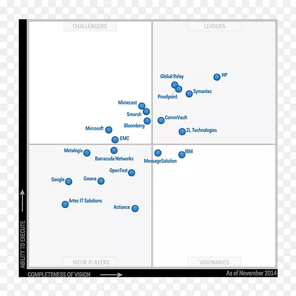 Gartnerħ�����޵�����ҵ�����ʼ��浵-ħ��ӡ��-������