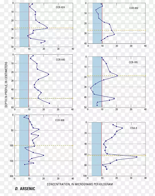 �߽ǵ�ͼ-������