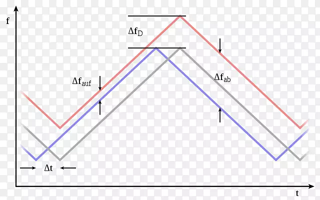 ���ǵ��Ʒ���ͼ-����������-������