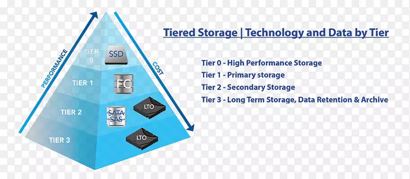 ҵ�����������ѻָ����ݱ���-�ɱ�Ч��-������