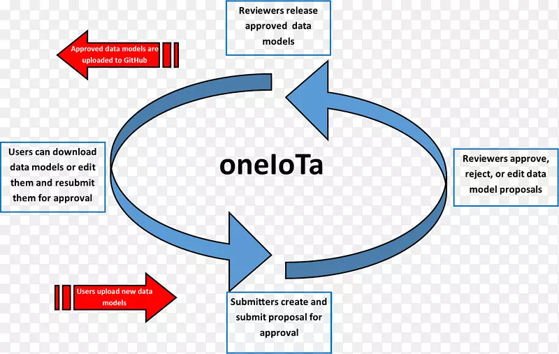 �߼�����ģ����������ģ�Ϳ������ӻ������ݿ����ϵͳ-���ٴ���-������