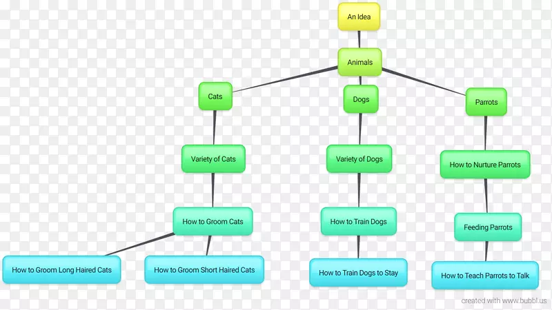 ���������Ʒ�����-��������-������