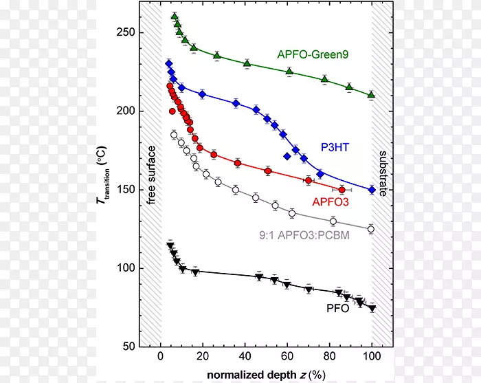 �ߵ��ͼ-��-������