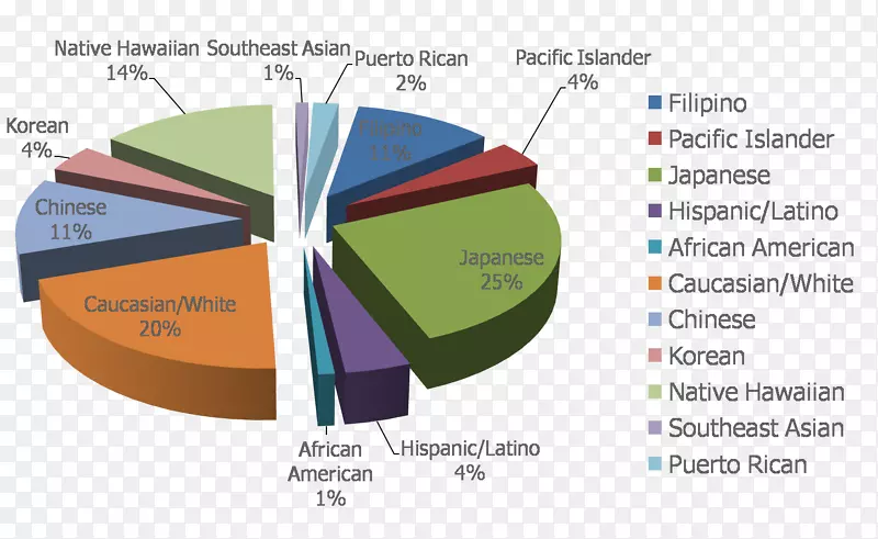 ��Ʒ��Ʋ���ͼ-���-������