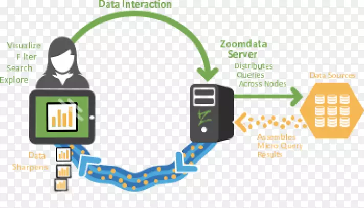 �����ݿ��ӻ����ݷ������ӻ��������ݿ��ӻ�-������