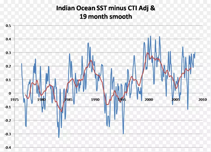 ��Ʒ�����֯��-������