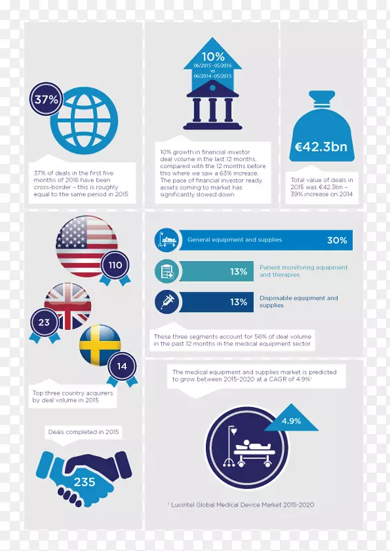 ��ʶƷ����֯��Ʒ�������-ҽ�ò���-������