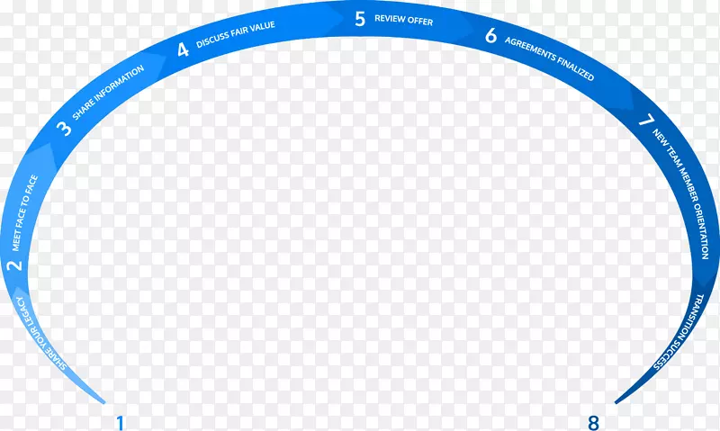 ���г���Ȧ��Ʒ���г���̥���ƻ�������-������