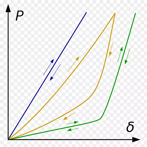 �������ε�������-������