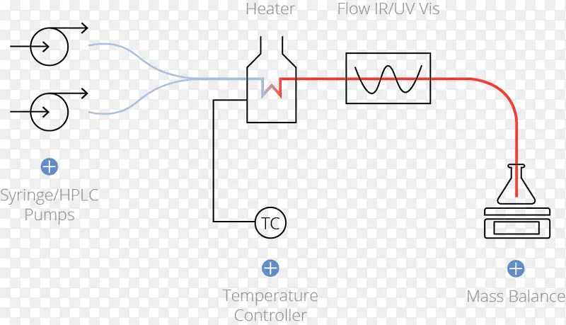 ���ݿ����ϵͳ���ݷ���Ʒ�Ʋ�Ʒ��ƿ�ѧ����ʵ��-������