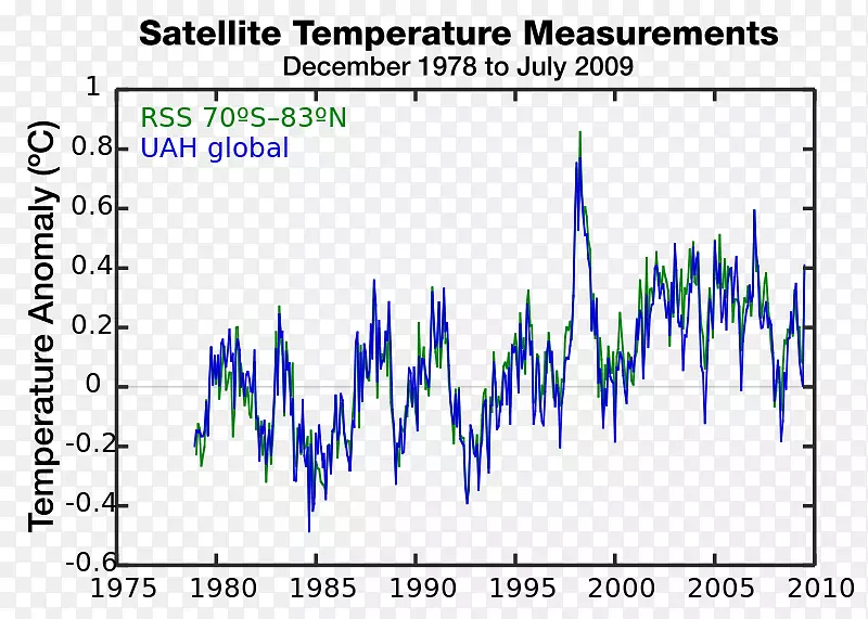 �߽�������-������
