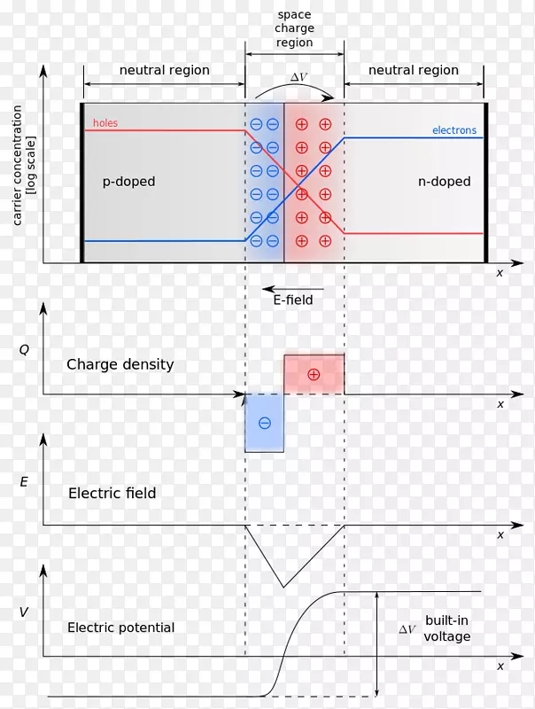 ��Ʒ����ߵ����-������