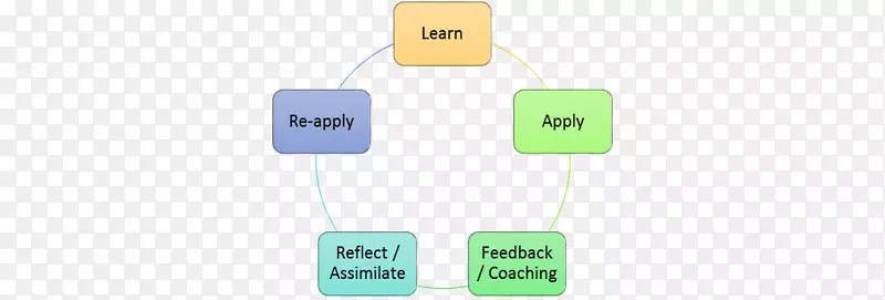 ���ӵ�·��Ʒ��Ƶ���Ԫ��-����Ӳ�Ʒѧϰ-������