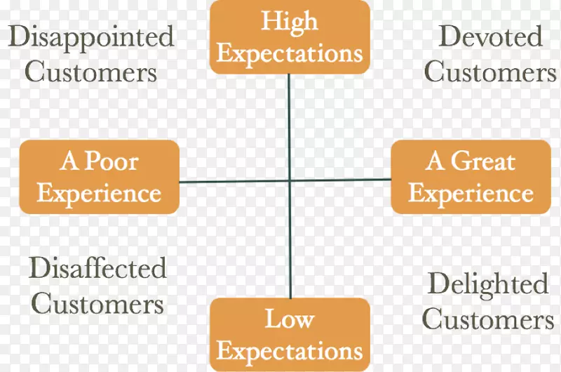 Ʒ�Ʋ�Ʒ����������-������