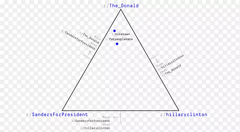 �����β�Ʒ���ͼ-������-������