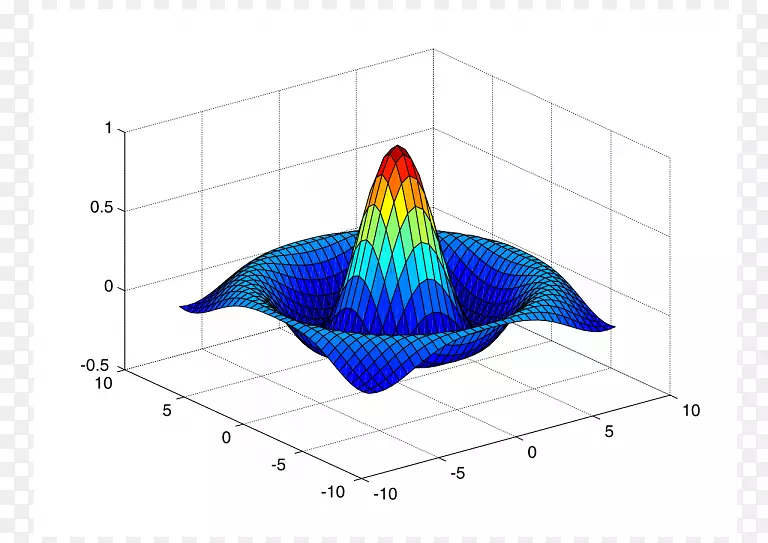 matlab gnu��Ƶ�̱�����Լ������ѧ����-�˶�matlab-������