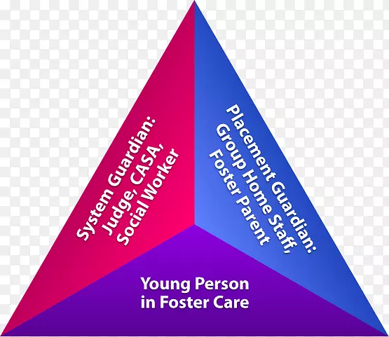 ������ͼ��������������-������