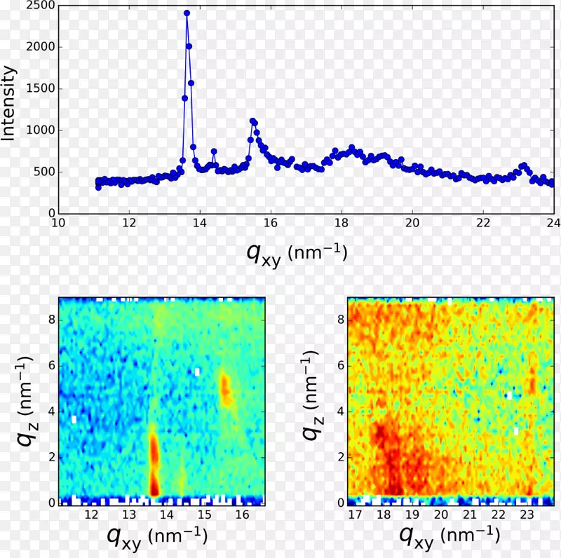 �ߵ��������-������