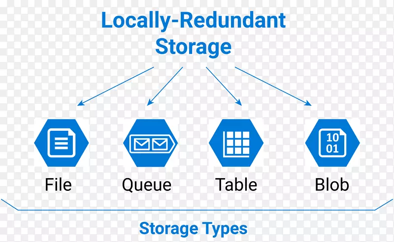 Microsoft azure�����ƴ���������������-������