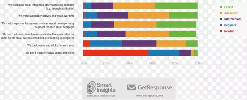 �����ʼ�Ӫ���������Ӫ����Ʒ-Ӫ���-������