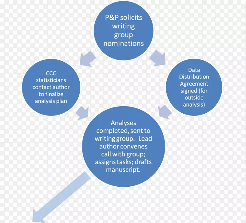 ����д����ѧ�о��ָ�-������