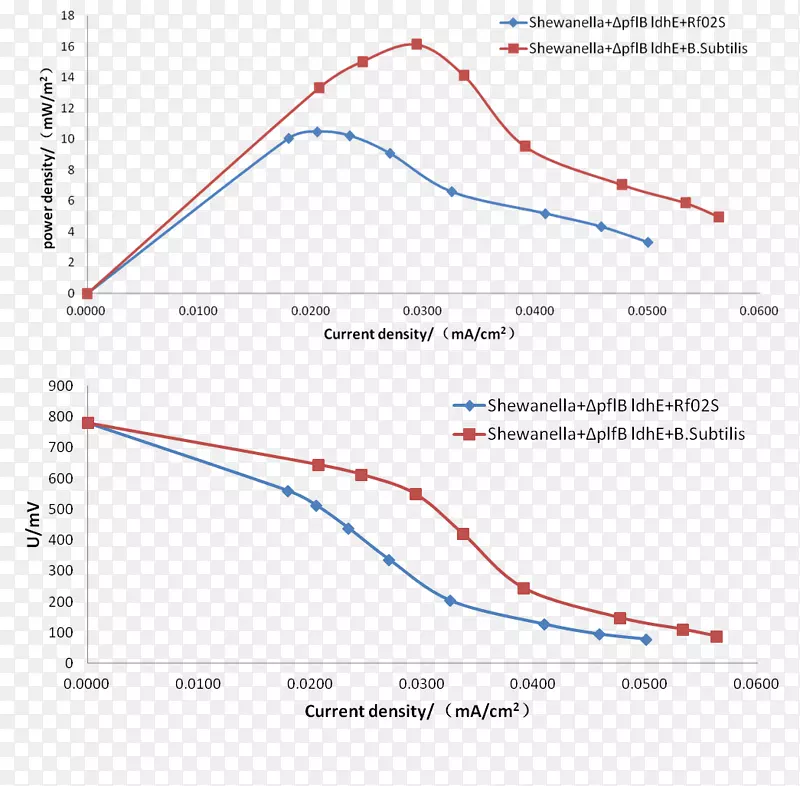 �߽ǵ�������-������