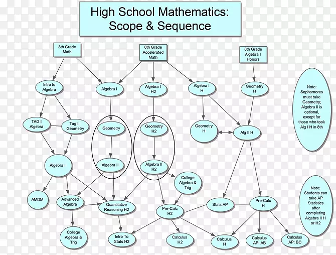 ȫ����ѧ��ѧѧ����ѧ-������ѧ-������