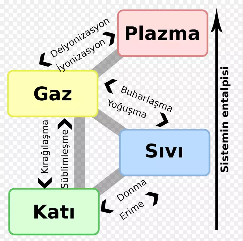 ��������״̬�����ۻ�-��ѧ-������