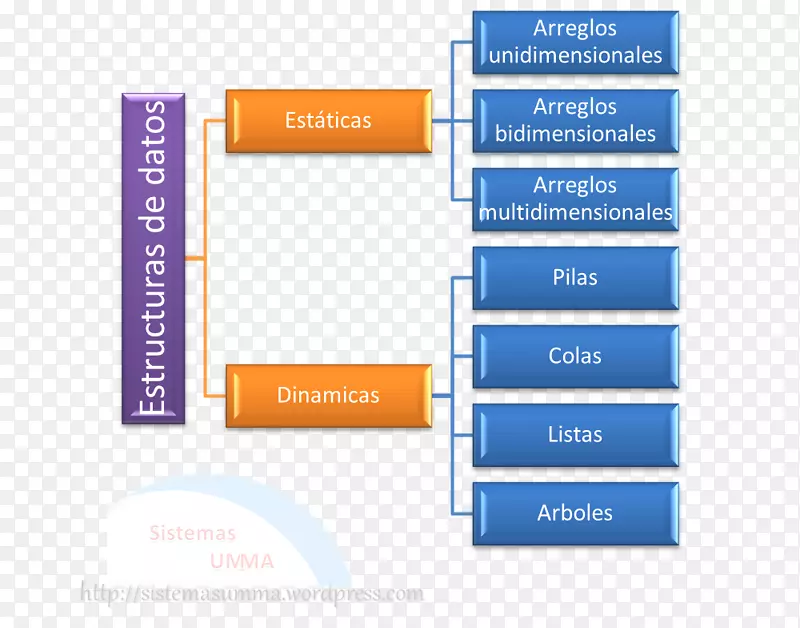 ���ݽṹ��̬����ѧ�������ݽṹ-������