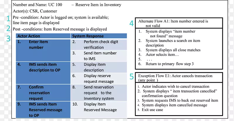 ��Ŀ������Ŀ����ģ��ҵ������-����ͼ������ӳ��-������