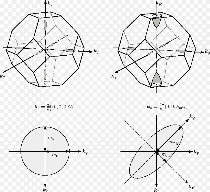 ����/m/02csfͼ�Գ�Բ-������