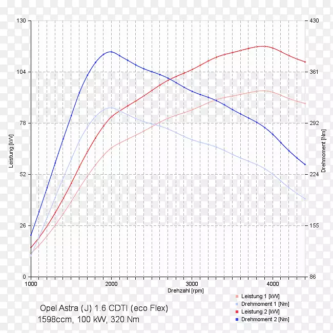 ��������������оƬ��г���ڼ���-��̬��г-������