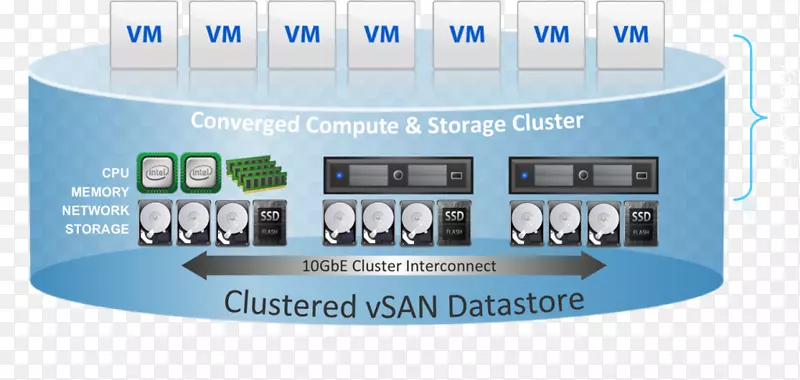 ��ý���Ʒ��Ʒ���Ʒ��-SAN�洢-������