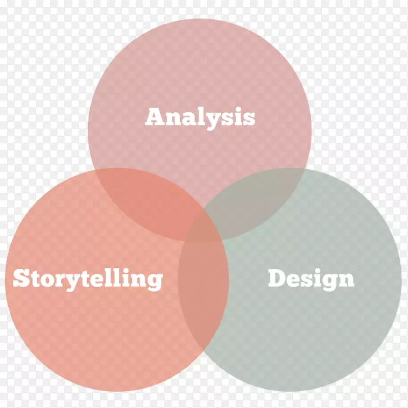 ���ݿ��ӻ�Ʒ�Ʊ�ʶ-������-������