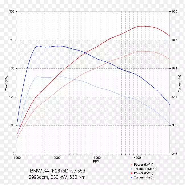 ����������?koda Octavia����оƬ��г���ڼ���-Visʶ��ϵͳ-������