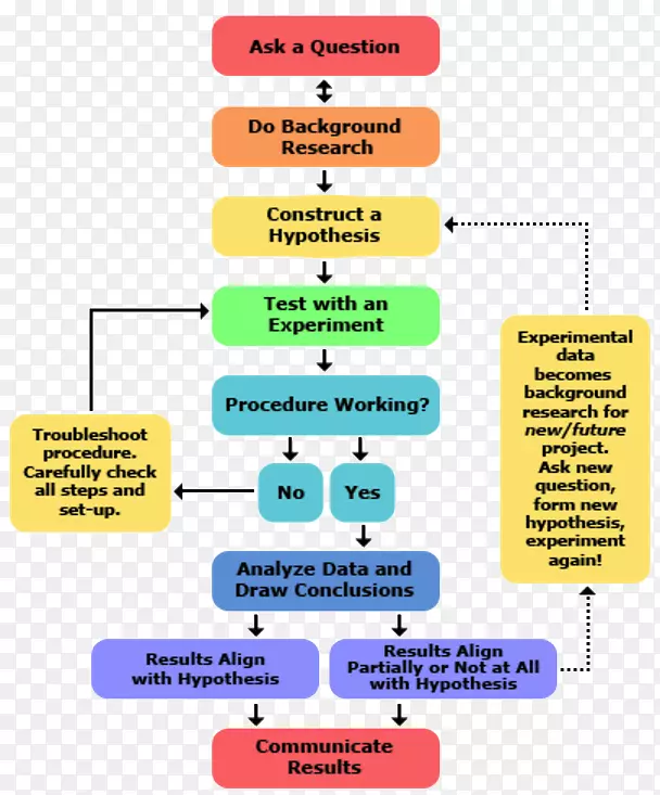 ��ѧ�����о���ѧͼ-������