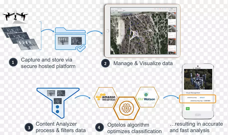 ����Ʒ�Ʋ�Ʒ��ƶ�ý����֯-ai����-������